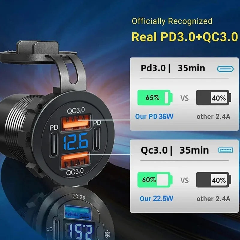 NEW 117W Dual PD Dual QC 3.0 USB Car Charger with Voltmeter Socket